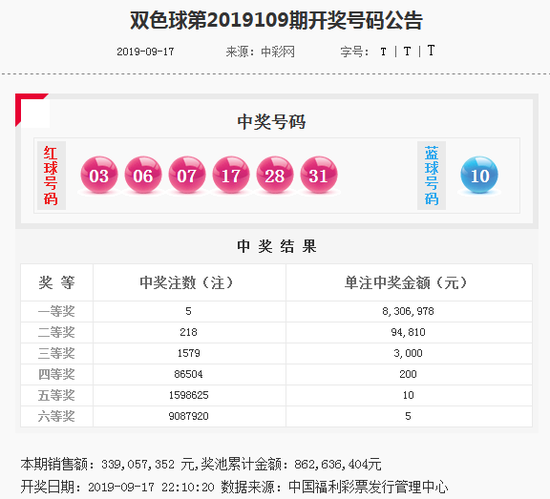 澳門動(dòng)態(tài)澳彩新浪競(jìng)技