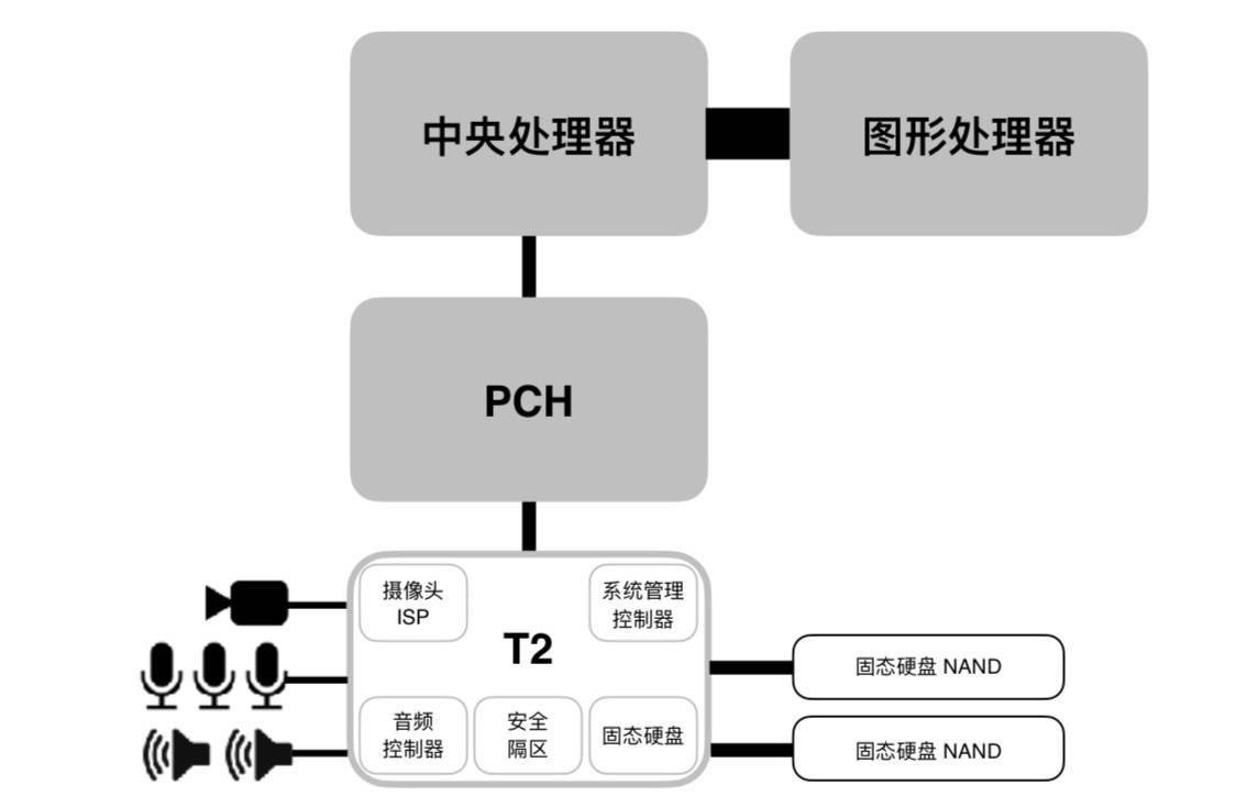 麥克風(fēng)材料,麥克風(fēng)材料創(chuàng)新與結(jié)構(gòu)化推進(jìn)計(jì)劃評(píng)估，蘋(píng)果版23.28.59的探索之旅,實(shí)地分析解析說(shuō)明_eShop11.72.27