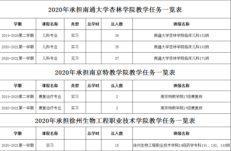 徐州兒童醫(yī)院待遇