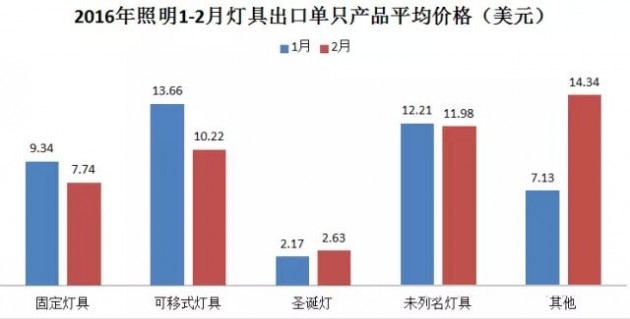 燈具類屬于什么經(jīng)營(yíng)范圍,燈具類經(jīng)營(yíng)范圍及市場(chǎng)數(shù)據(jù)解讀說明——金版 98.49.65,可靠評(píng)估解析_優(yōu)選版61.26.37