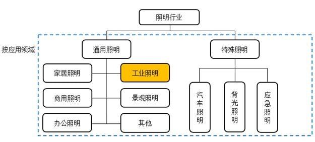 汽車維修 第159頁