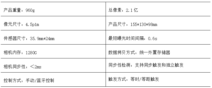 韓版西裝區(qū)別