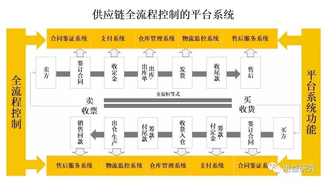 數(shù)碼伴侶為什么淘汰,數(shù)碼伴侶被淘汰的原因解析及高效計(jì)劃實(shí)施解析——以RemixOS為例探討版本更迭與策略優(yōu)化,實(shí)地?cái)?shù)據(jù)評估策略_Executive46.17.17