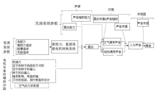 隔絕電機噪音,隔絕電機噪音，實證解讀與說明,系統(tǒng)化推進策略探討_挑戰(zhàn)版23.25.72