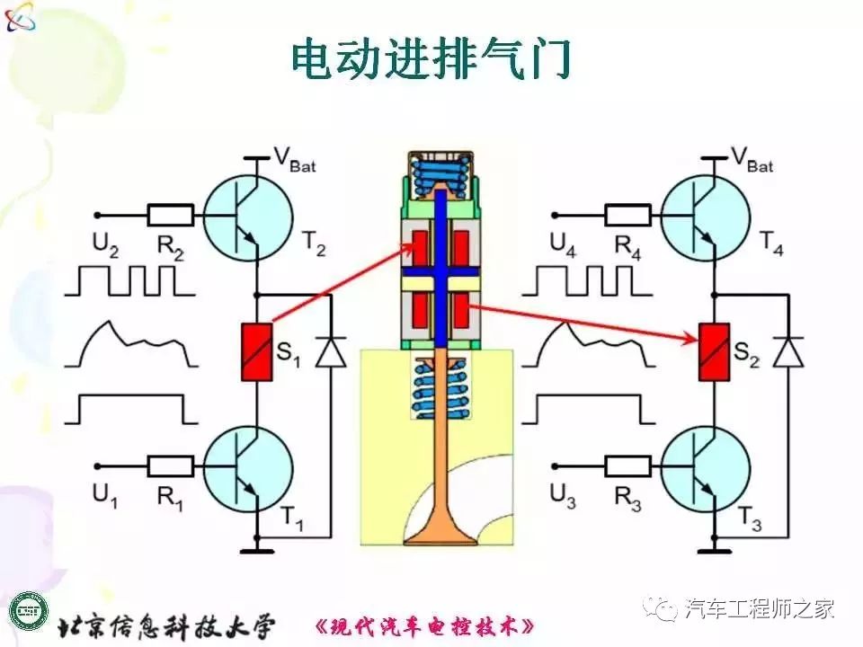 吹風(fēng)機(jī)溫控器原理