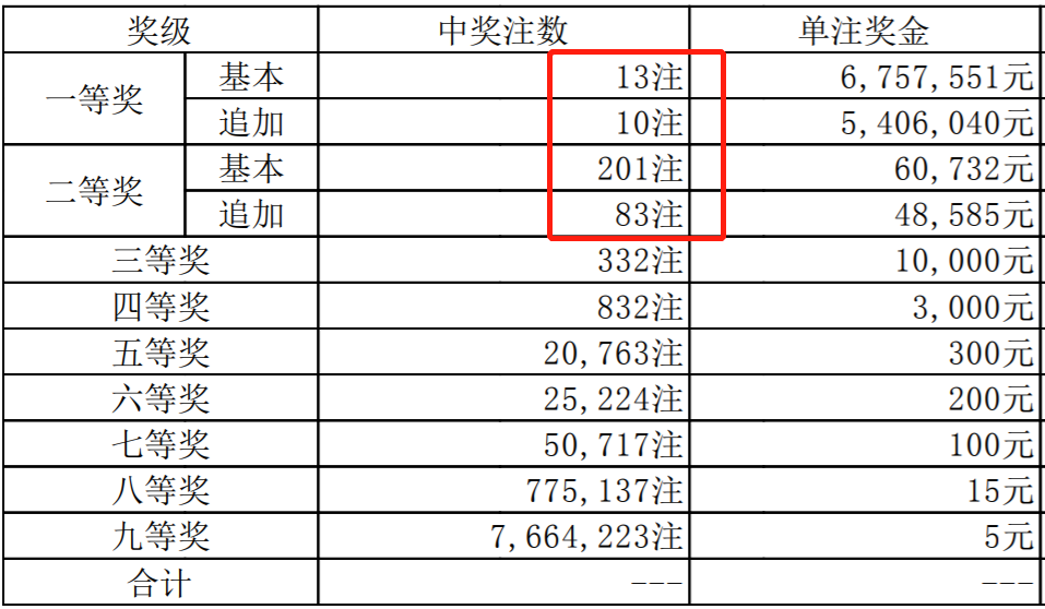 二四六開獎結(jié)果現(xiàn)場資料澳門