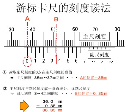 游標(biāo)卡尺指針調(diào)整