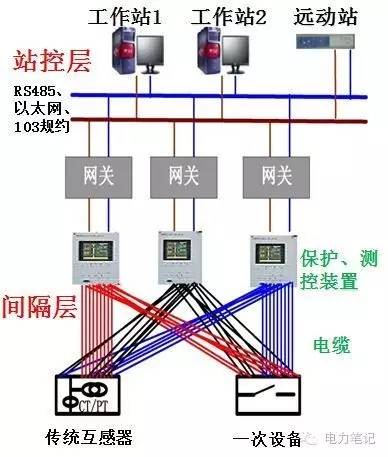 電源監(jiān)控模塊的互感器怎么配,電源監(jiān)控模塊的互感器配置與可行性方案評(píng)估,快捷問題解決指南_跳版45.53.79