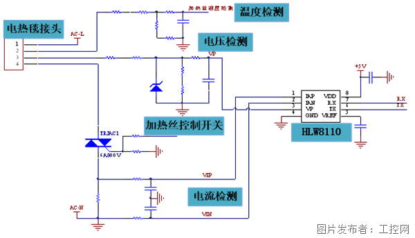 保險箱原理