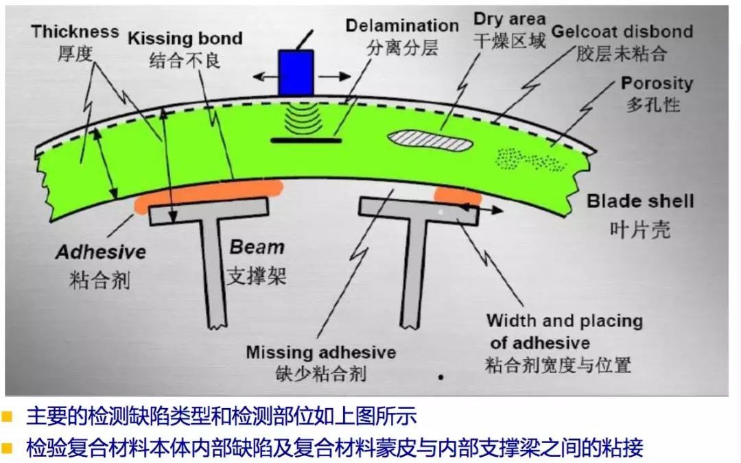 風(fēng)機(jī)葉片螺栓更換作業(yè)指導(dǎo)書