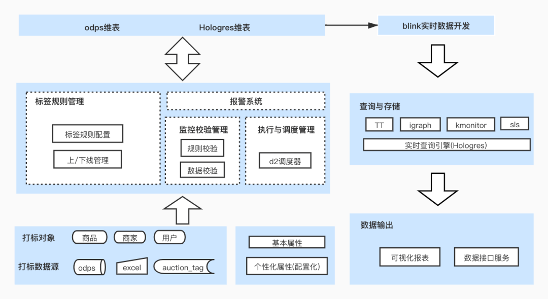 減壓盒子