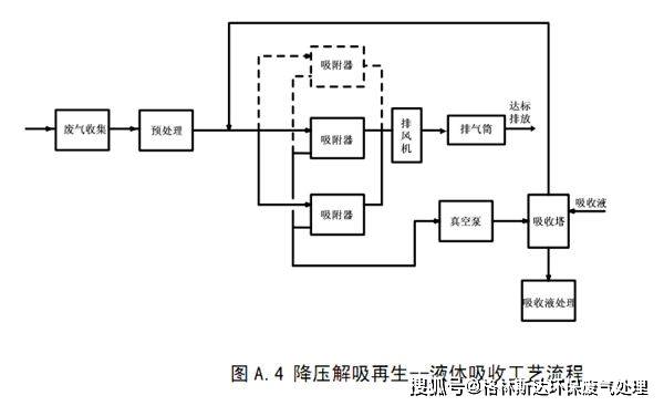 電動(dòng)牙刷加工工藝流程圖