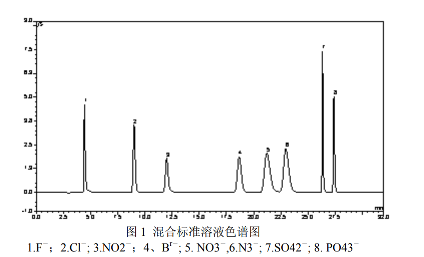 離子色譜水的作用,離子色譜水在實(shí)驗(yàn)室分析中的關(guān)鍵作用，預(yù)測解讀說明,全面說明解析_試用版82.92.14