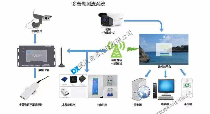 水文流速測(cè)算儀hs—2,探索水文流速測(cè)算儀HS-2，深入數(shù)據(jù)執(zhí)行計(jì)劃之旅,深入執(zhí)行方案數(shù)據(jù)_ChromeOS19.81.44