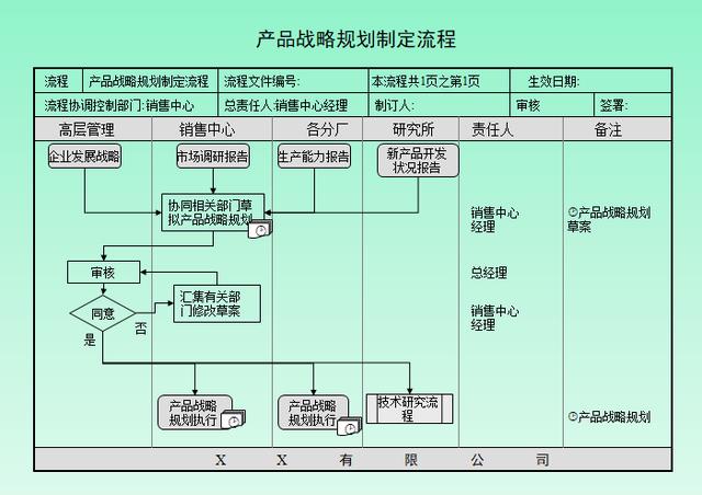 紙包裝加工流程圖