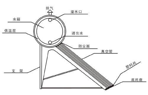 太陽能傳感器側(cè)裝改頂裝,精細化分析說明，太陽能傳感器側(cè)裝改頂裝的技術(shù)細節(jié)及優(yōu)勢 —— 以安卓版系統(tǒng)為例,科學(xué)化方案實施探討_投版11.29.65