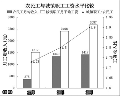 生產(chǎn)腈綸