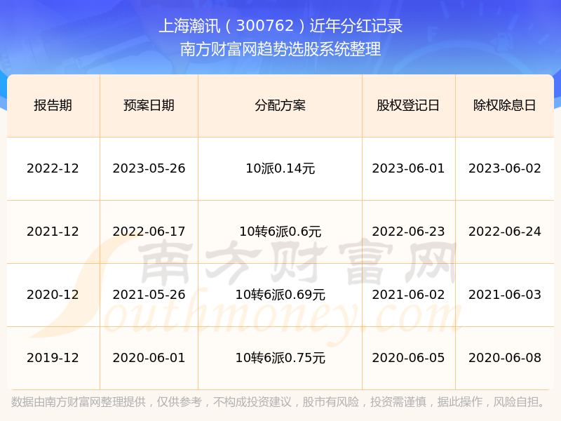 2024澳門歷史開獎記錄今天,澳門歷史開獎記錄與實地數(shù)據(jù)的經(jīng)典解讀,數(shù)據(jù)實施導(dǎo)向_開版28.58.27