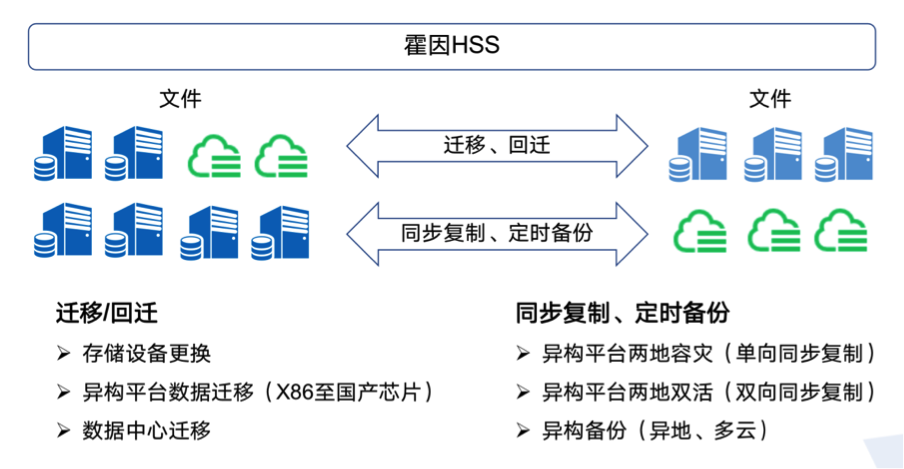 色差算法