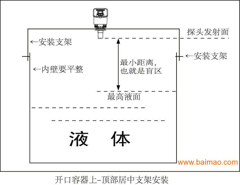 化工儀表生產(chǎn)廠家,化工儀表生產(chǎn)廠家的數(shù)據(jù)驅(qū)動設(shè)計(jì)策略，DX版19.62.55探索,結(jié)構(gòu)化推進(jìn)計(jì)劃評估_凸版印刷58.93.48