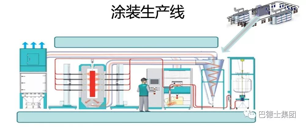 粉末涂料與涂裝