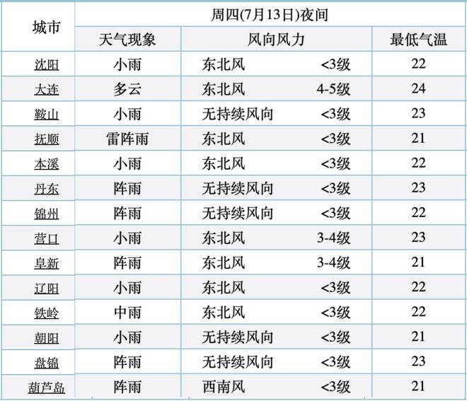 新澳36碼期期必中特資料