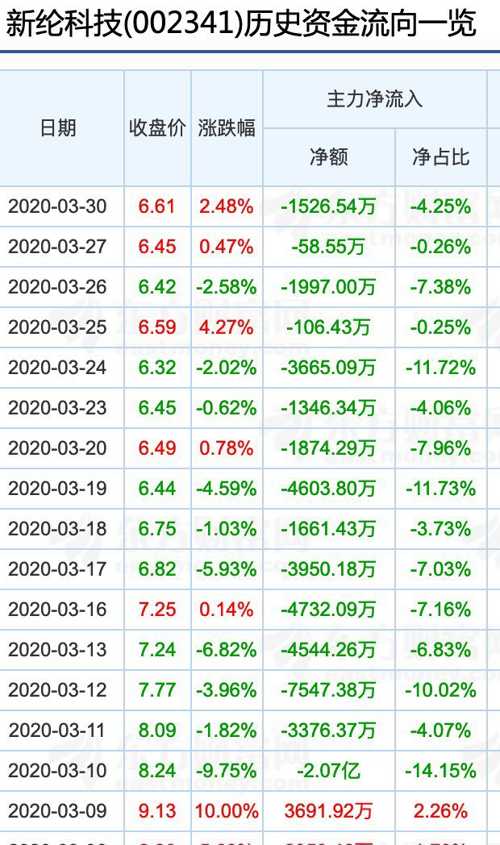 澳門一碼一碼100準(zhǔn)確開獎結(jié)果是什么意思,澳門一碼一碼100準(zhǔn)確開獎結(jié)果解析與互動策略探討——以WearOS 57.12.66版本為例,創(chuàng)新執(zhí)行設(shè)計(jì)解析_LT93.94.39