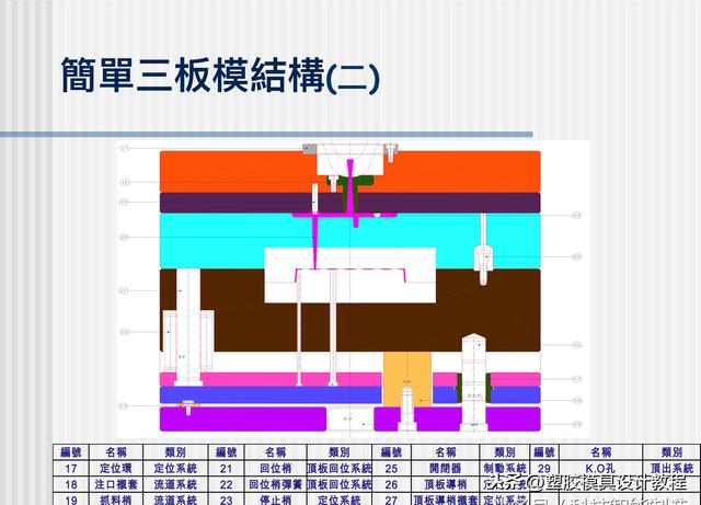 模具打火花怎么校表快