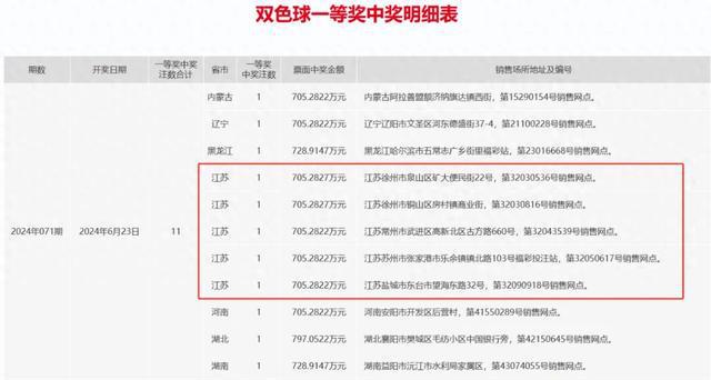 2024香港最新開獎結(jié)果查詢23期,香港游戲開獎結(jié)果查詢與平衡策略指導(dǎo)——探索未來游戲的新機(jī)遇,實地執(zhí)行考察設(shè)計_3DM29.71.13