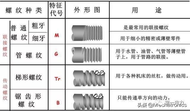 傳動密封件,傳動密封件實效設計解析，金版深度探討,數據引導計劃設計_娛樂版50.68.83