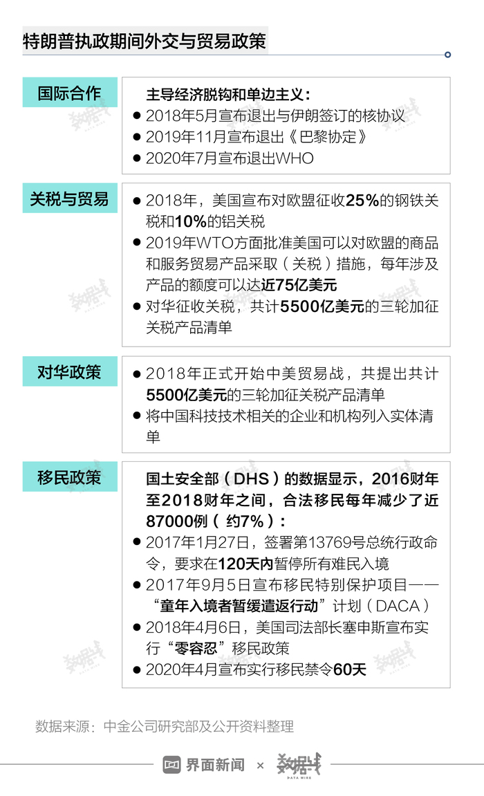 特朗普當(dāng)總統(tǒng)好嗎,特朗普當(dāng)總統(tǒng)是否好？數(shù)據(jù)實(shí)施導(dǎo)向下的分析,數(shù)據(jù)整合策略分析_版轝99.49.42