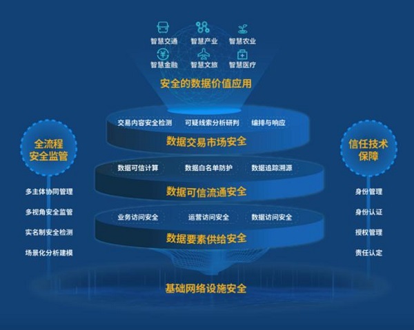 2025正版資料免費,關(guān)于未來數(shù)據(jù)資源獲取與共享的探索，以2025正版資料免費和全面數(shù)據(jù)解釋定義為視角,經(jīng)濟性執(zhí)行方案剖析_版牘68.96.87