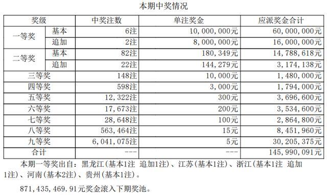 六給彩開獎結(jié)果2025,六給彩開獎結(jié)果2025與迅捷解答方案實施，探索未來的數(shù)字世界,快捷問題策略設(shè)計_瓊版79.76.66