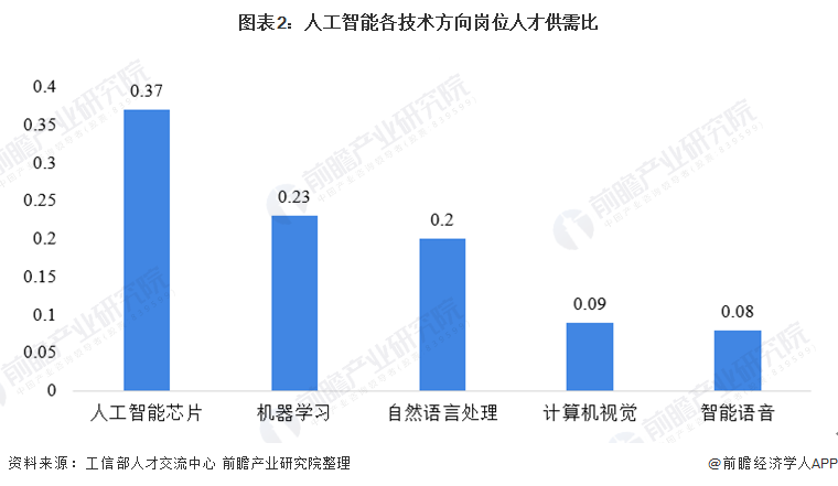 電力人工智能專業(yè)發(fā)展報告,電力人工智能專業(yè)發(fā)展報告，實證分析與未來展望,深度研究解釋定義_DP57.30.17