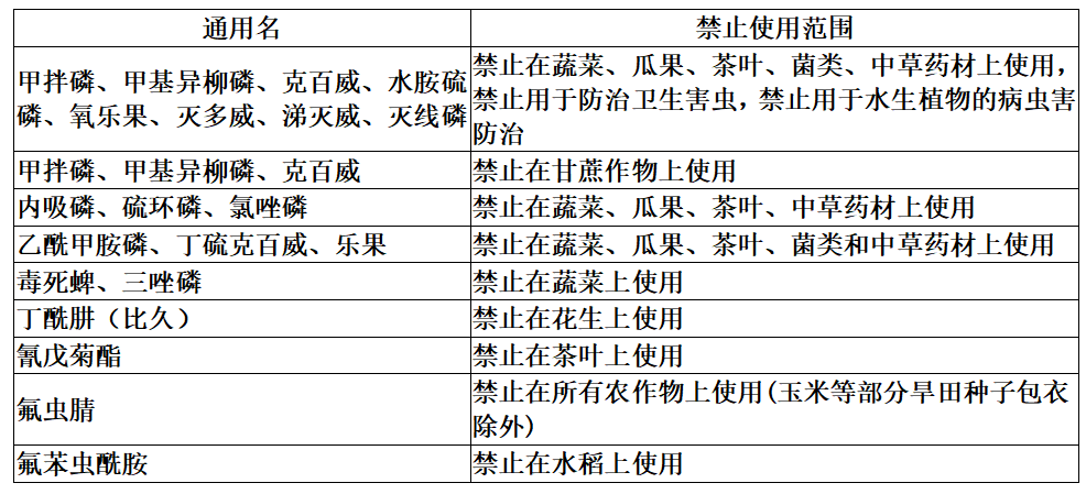 農(nóng)藥原藥與制劑換算,農(nóng)藥原藥與制劑換算及精細(xì)化方案實(shí)施的探討,實(shí)地分析驗(yàn)證數(shù)據(jù)_豪華款87.22.31