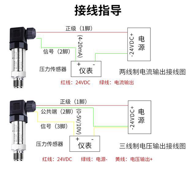 壓力表校驗(yàn)及壓力變送器標(biāo)定實(shí)驗(yàn),關(guān)于壓力表校驗(yàn)及壓力變送器標(biāo)定實(shí)驗(yàn)的系統(tǒng)解答與定義解釋,可靠執(zhí)行計劃策略_蘋果款121.40.94