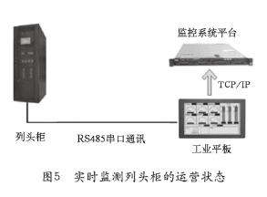 通風(fēng)機(jī)檢修的基本方法