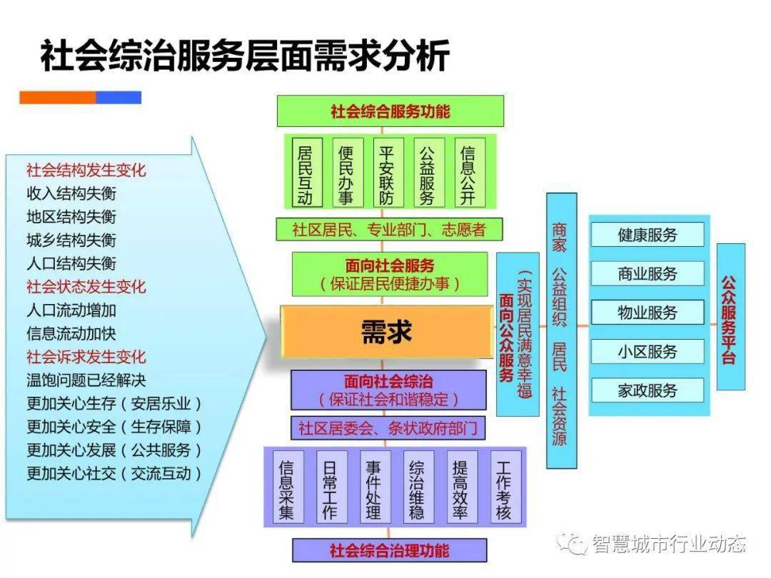 酒店客用品管控