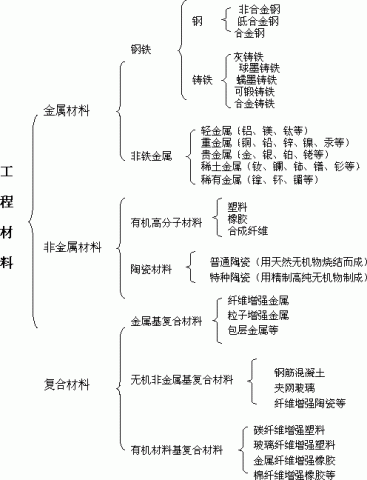 銻冶煉工藝流程