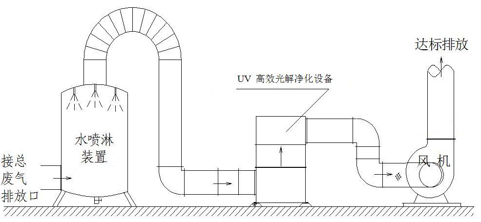 廢氣吸收裝置的作用