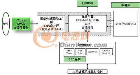 圖像傳感器是半導(dǎo)體嗎,圖像傳感器與半導(dǎo)體，揭秘二者的關(guān)系及數(shù)據(jù)驅(qū)動決策執(zhí)行的重要性,系統(tǒng)化推進策略研討_活版50.15.76