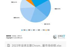 照片變發(fā)色