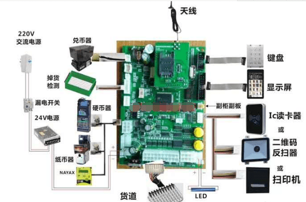 套結(jié)機(jī)功能介紹