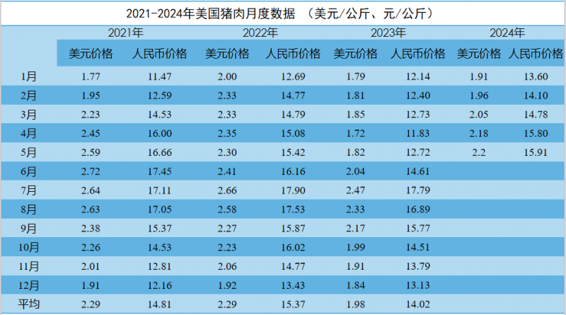 2024年12月22日 第7頁