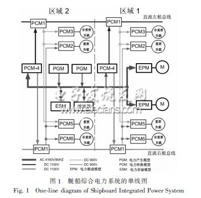 船舶主配電板原理圖,船舶主配電板原理圖與數(shù)據(jù)導(dǎo)向設(shè)計(jì)方案，進(jìn)階款97.35.55詳解,持久性策略解析_VIP68.37.48