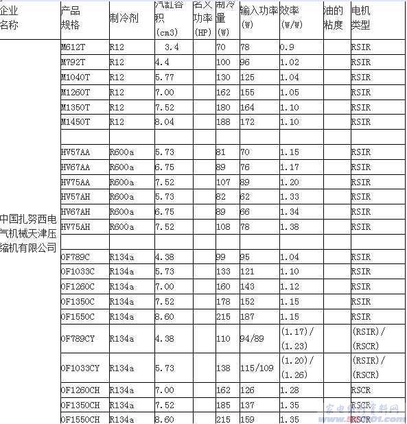 各種車型機(jī)油濾清器對(duì)照表