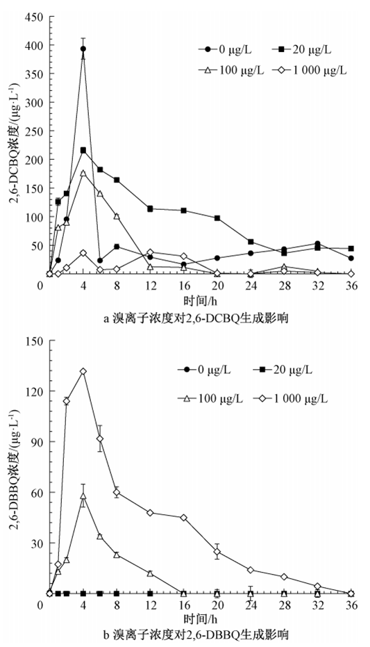 水中鉬超標(biāo)