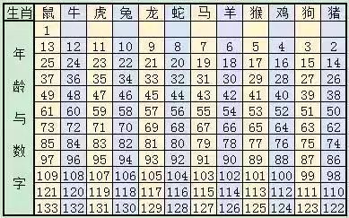 十二生肖排序表2024年圖片大全,十二生肖排序表 2024年圖片大全及現(xiàn)狀分析解釋定義（附老版17.36.81）,創(chuàng)新設計執(zhí)行_Superior52.67.29