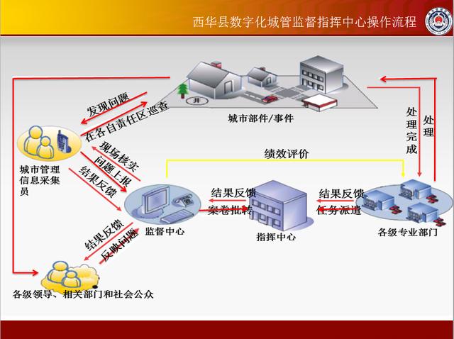 童車組裝