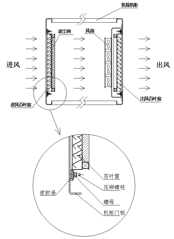 鏈條防斷裝置